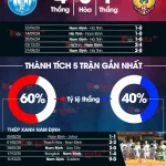 Nam Định vs Hà Tĩnh: Sân Thiên Trường chứng kiến cuộc giải cứu của nhà ĐKVĐ? 1