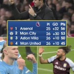 Soi Lịch 5 Trận Tới: Arsenal, Man City Hay Aston Villa Có Lịch Dễ Thở Nhất? 1