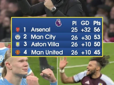 Soi Lịch 5 Trận Tới: Arsenal, Man City Hay Aston Villa Có Lịch Dễ Thở Nhất?