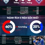 Como vs Fiorentina: Cơn ác mộng tím tiếp diễn? Dự đoán bất ngờ từ chuyên gia 1