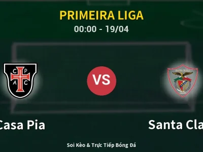 Kết Quả: Casa Pia 0-0 Santa Clara – Highlight & Bàn Thắng | Primeira Liga
