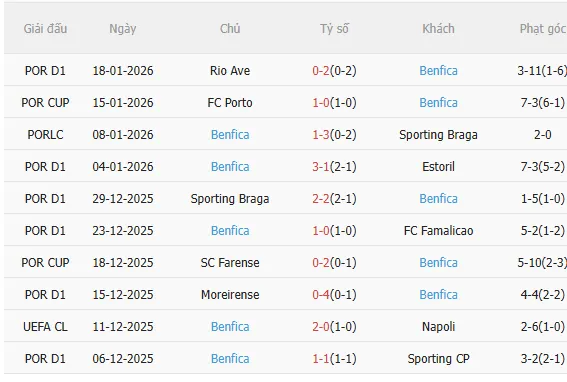 Nhận định Juventus vs Benfica (3h00 ngay 221) Chờ tài Mourinho 4