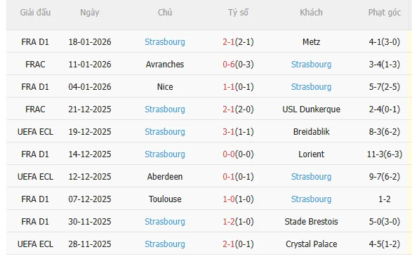 Nhận định Lille vs Strasbourg (2h45 ngày 261) Vượt khó được không 4