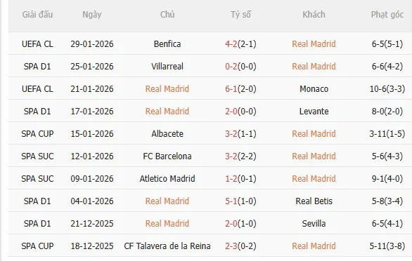 Nhận định Real Madrid vs Vallecano (20h00 ngày 12) Chờ mưa bàn thắng 3