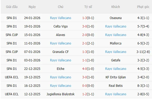 Nhận định Real Madrid vs Vallecano (20h00 ngày 12) Chờ mưa bàn thắng 4