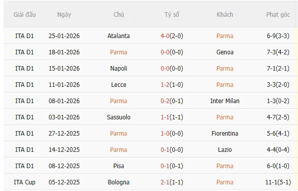 Nhận định Parma vs Juventus (2h45 ngày 22) Vượt khó được không 3