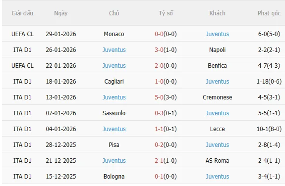 Nhận định Parma vs Juventus (2h45 ngày 22) Vượt khó được không 4