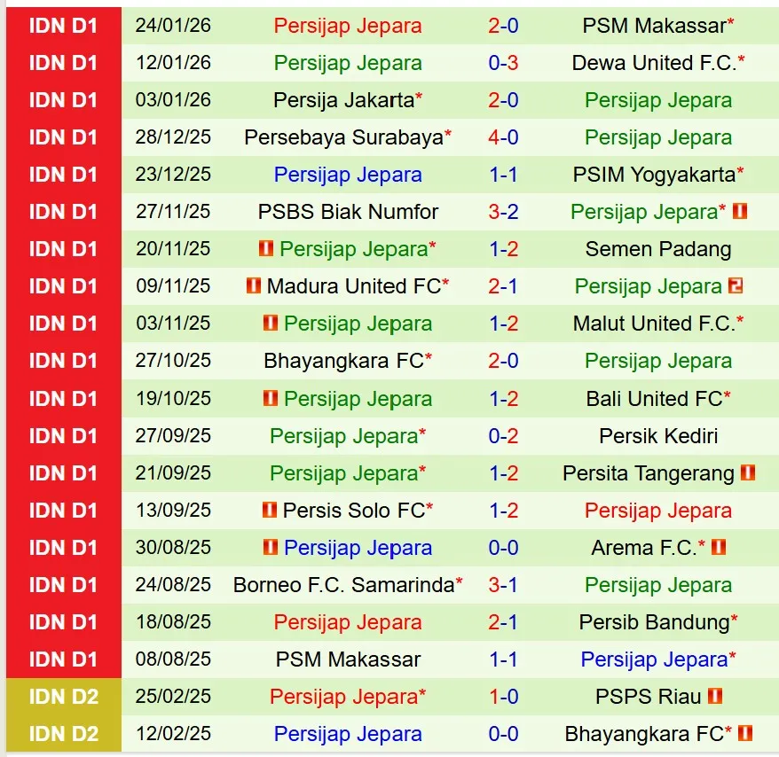 Nhận định Arema vs Persijap Jepara 15h30 ngày 22 (VĐQG Indonesia) 3