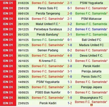 Nhận định Bhayangkara vs Borneo 15h30 ngày 72 (VĐQG Indonesia 202526) 3 Nhận định Bhayangkara vs Borneo 15h30 ngày 72 (VĐQG Indonesia 202526) 3