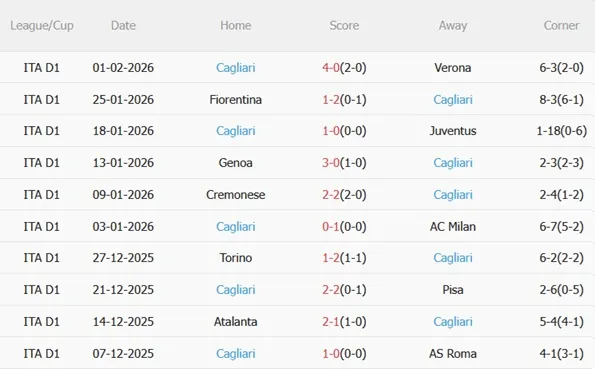 Nhận định bóng đá Roma vs Cagliari 02h45 ngày 102 (Serie A 202526) 5