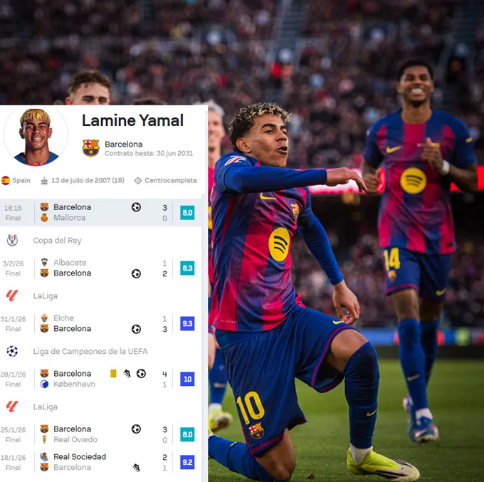 Phong độ cực cao của Yamal thời gian gần đây