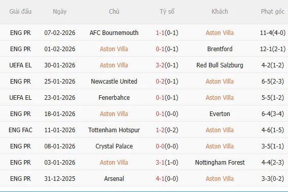 Nhận định Aston Villa vs Brighton (2h30 ngày 122) Trở lại được không 3