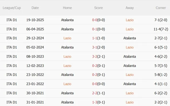 Nhận định Lazio vs Atalanta 00h00 ngày 152 (Serie A 202526) 3 Nhận định Lazio vs Atalanta 00h00 ngày 152 (Serie A 202526) 3