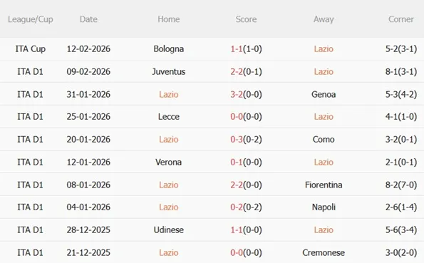 Nhận định Lazio vs Atalanta 00h00 ngày 152 (Serie A 202526) 4 Nhận định Lazio vs Atalanta 00h00 ngày 152 (Serie A 202526) 4