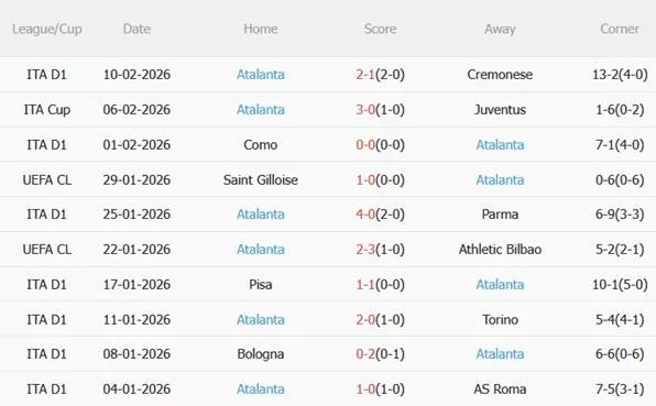 Nhận định Lazio vs Atalanta 00h00 ngày 152 (Serie A 202526) 5 Nhận định Lazio vs Atalanta 00h00 ngày 152 (Serie A 202526) 5