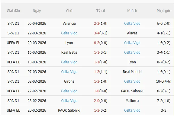 Nhận định Freiburg vs Celta Vigo (2h00 ngày 104) Đội khách khó chịu 4