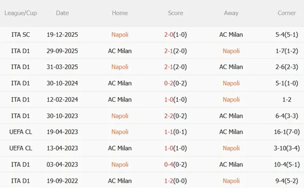 Nhận định Napoli vs AC Milan 01h45 ngày 74 (Serie A 202526) 3