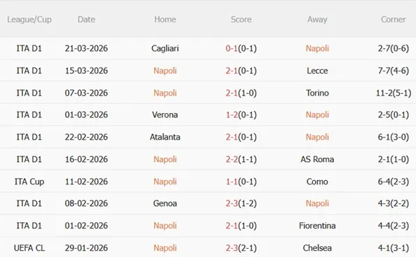 Nhận định Napoli vs AC Milan 01h45 ngày 74 (Serie A 202526) 4