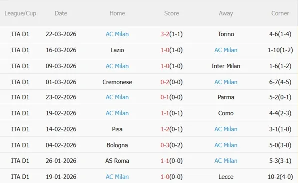 Nhận định Napoli vs AC Milan 01h45 ngày 74 (Serie A 202526) 5