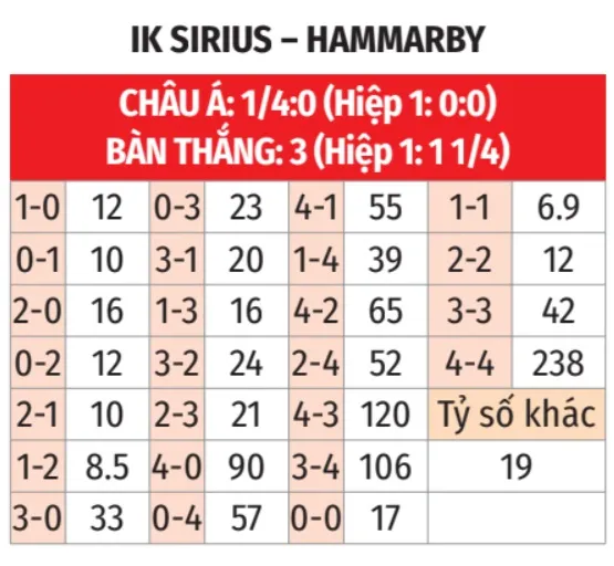 Sirius vs Hammarby