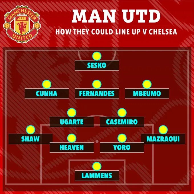 ĐHDK của MU ở trận gặp Chelsea. Ảnh - The Sun